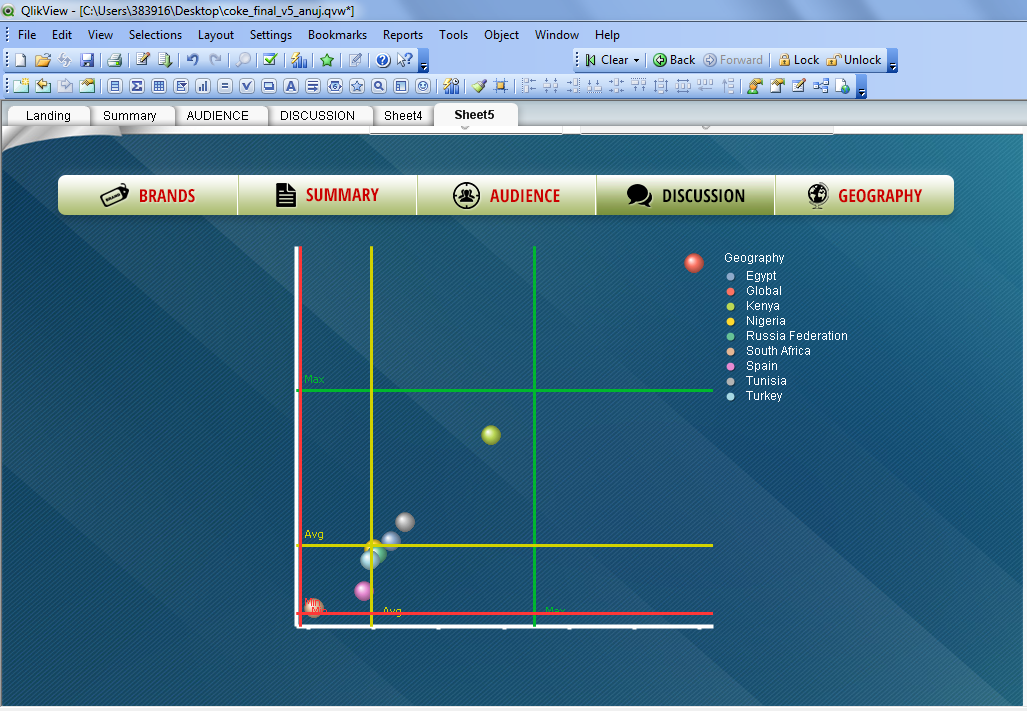 scatter chart qlikview.png